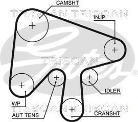 TRISCAN Zahnriemen